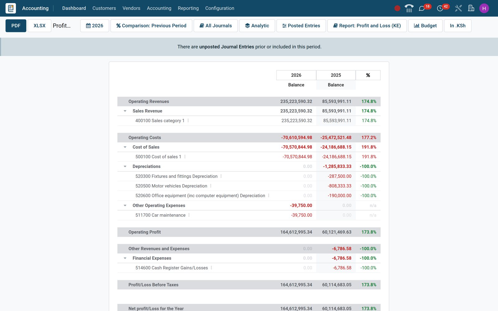 BridgeERP Profit and Loss report for 2026 beside 2025, unfolded to account lines