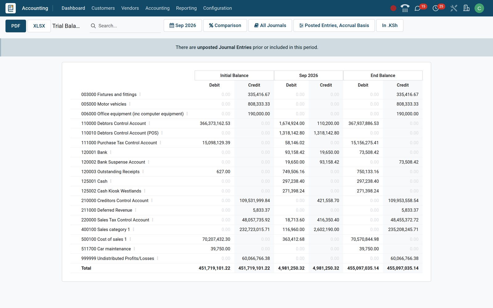 BridgeERP Trial Balance report with initial, period and end balances per account