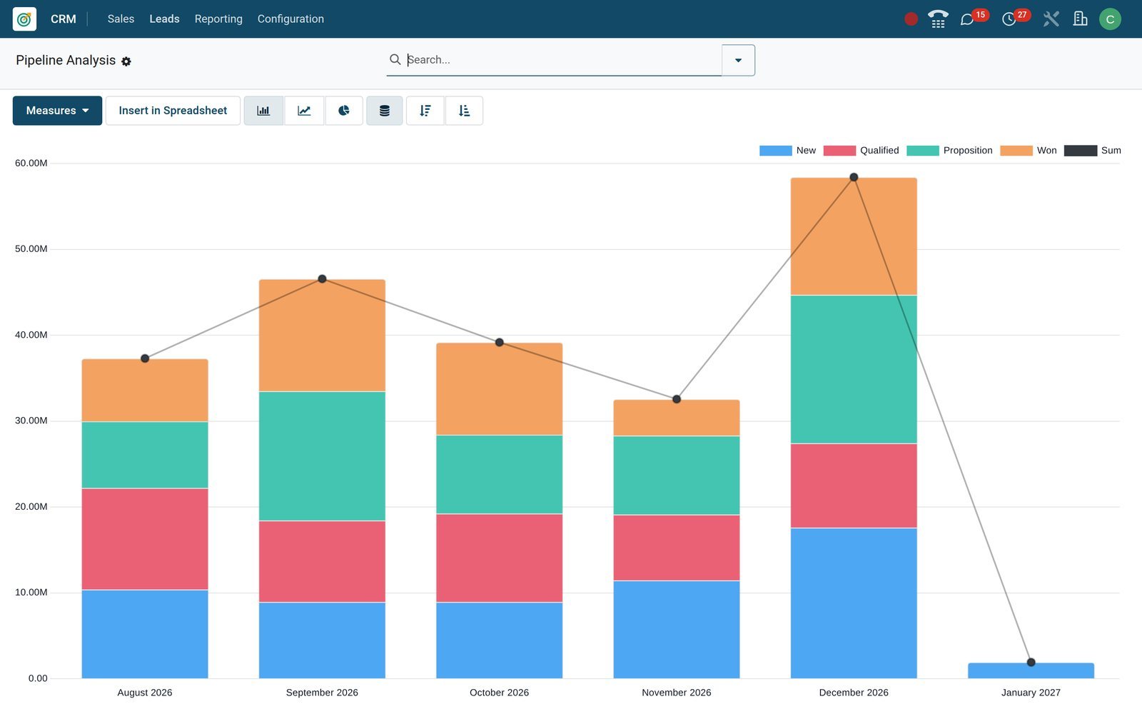 BridgeERP CRM pipeline analysis bar chart of prorated revenue by closing month stacked by stage
