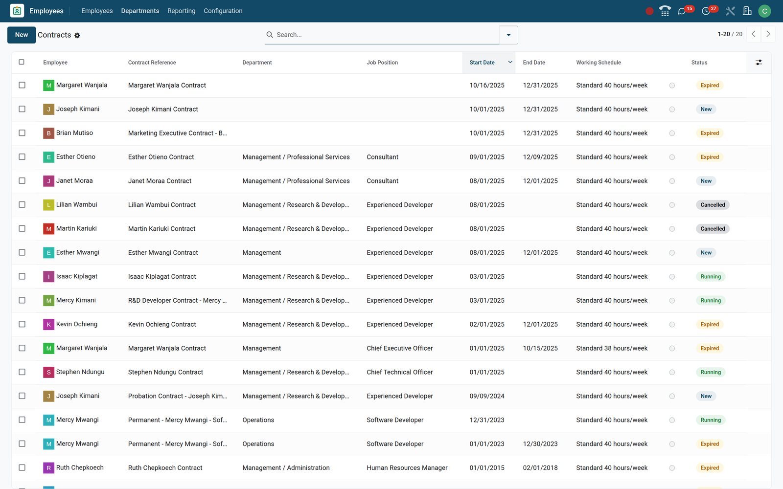 BridgeERP Contracts list with employee avatars, dates, working schedule and status badges