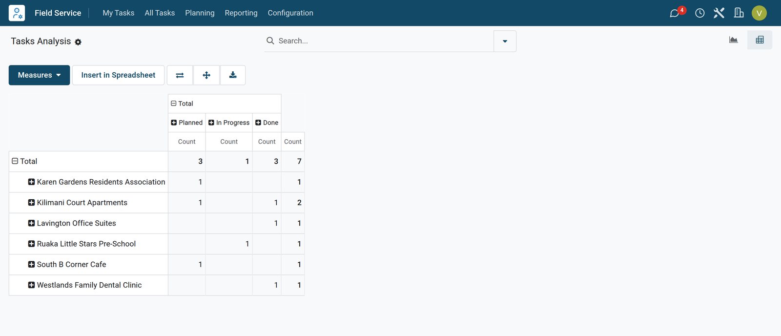BridgeERP field service tasks analysis pivot by customer and stage