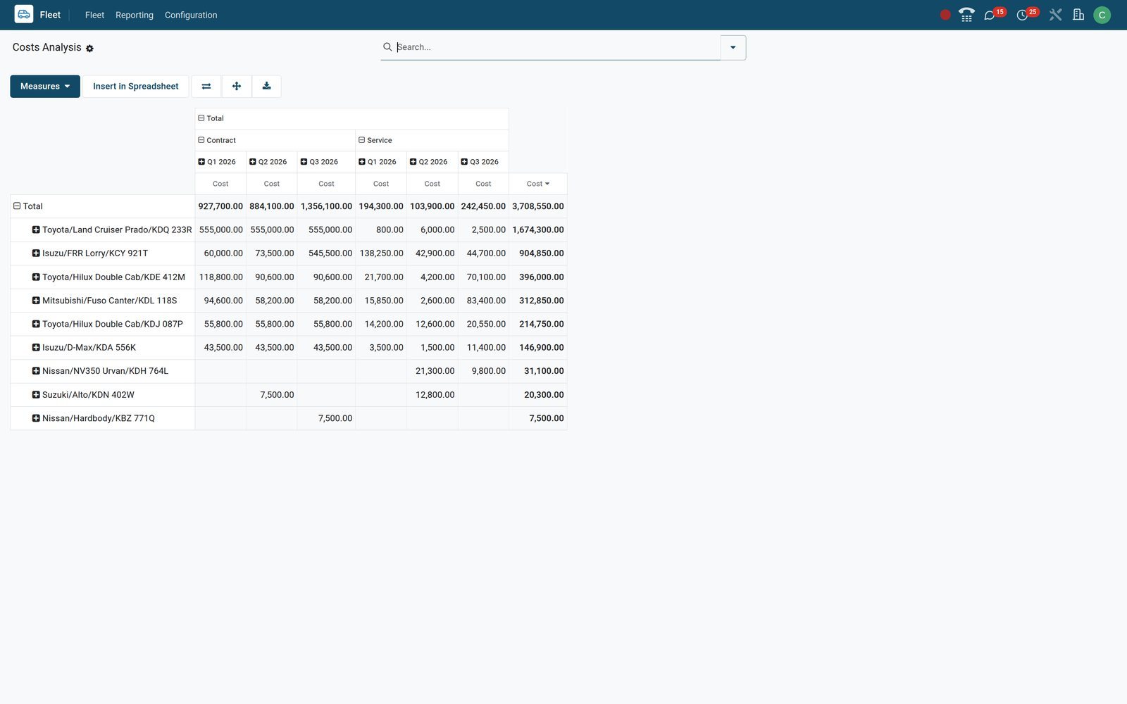BridgeERP Fleet costs pivot table with one row per vehicle and contract and service columns by quarter, sorted by total cost