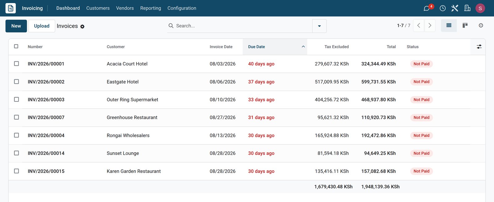 BridgeERP overdue customer invoices list with days-overdue due dates, Not Paid badges and the total owed