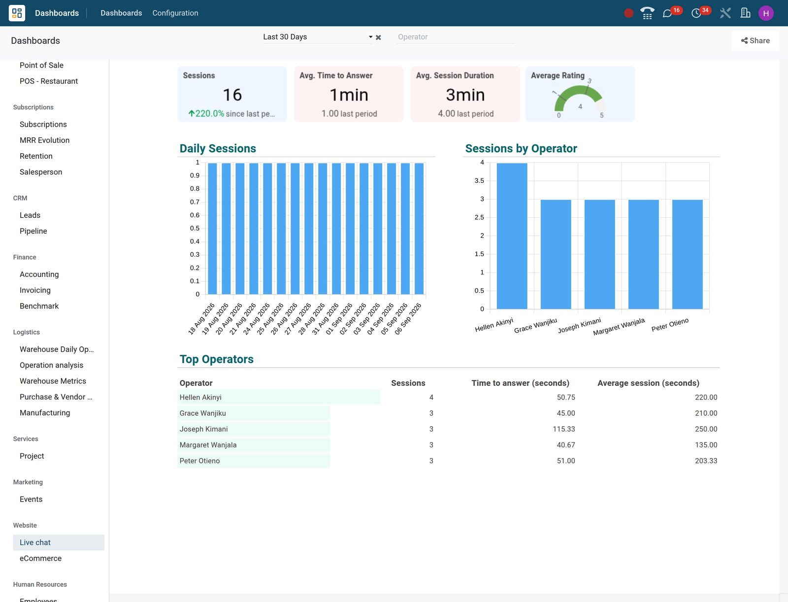 BridgeERP Live chat dashboard with figures and charts laid out on a spreadsheet