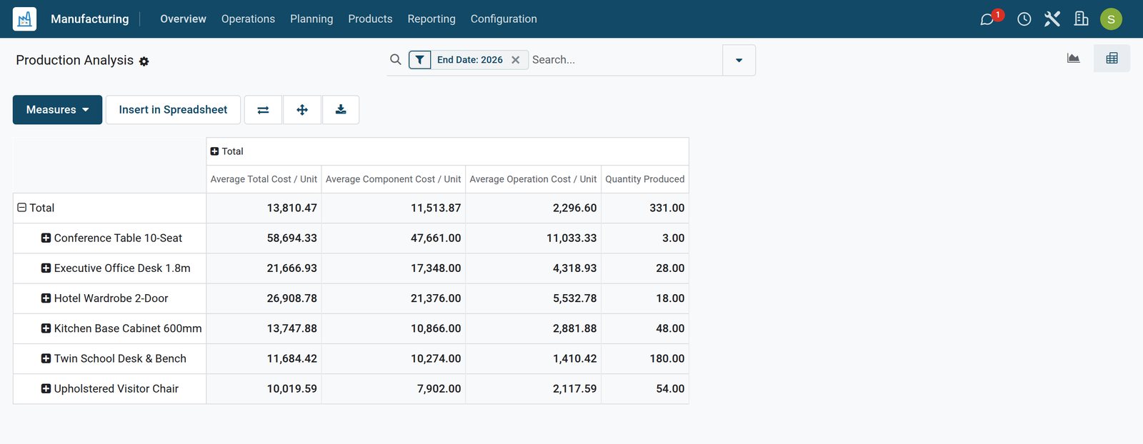 BridgeERP production analysis of manufacturing costs per product