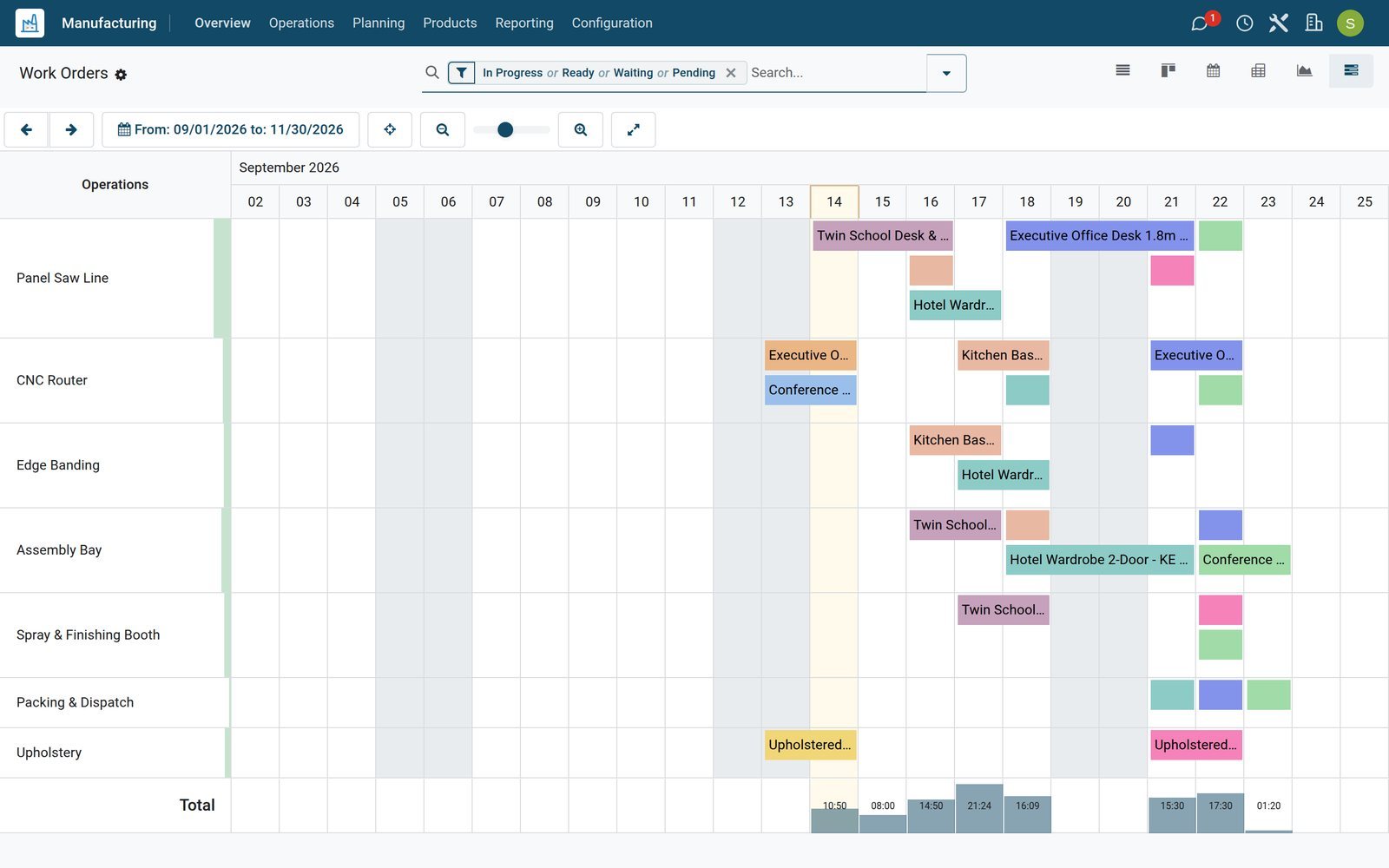 BridgeERP work order planning chart grouped by work centre