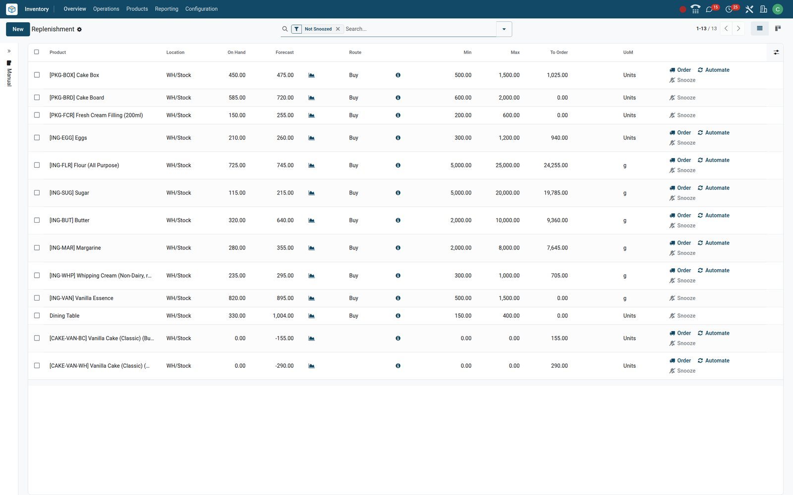 BridgeERP Inventory Replenishment list filtered to To Reorder, with Buy-route rules and the quantity to order on each