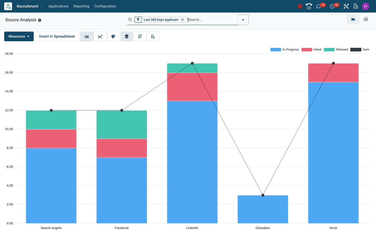 BridgeERP Source Analysis bar chart of applications by source and state