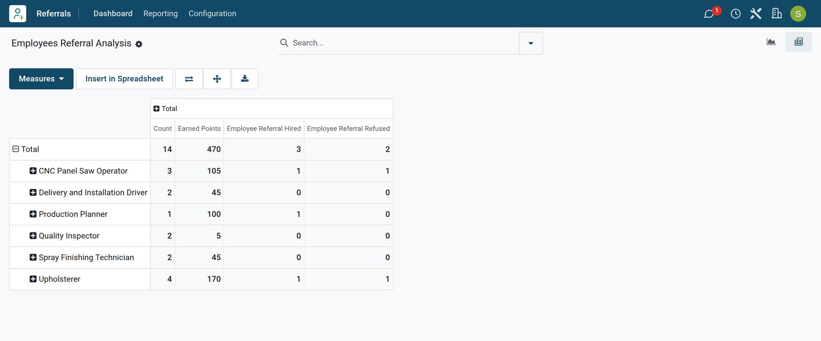 BridgeERP Referrals analysis of referrals, points, hires and refusals per job
