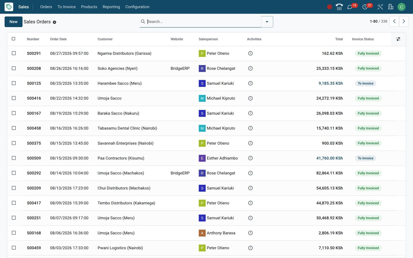 Sales in BridgeERP