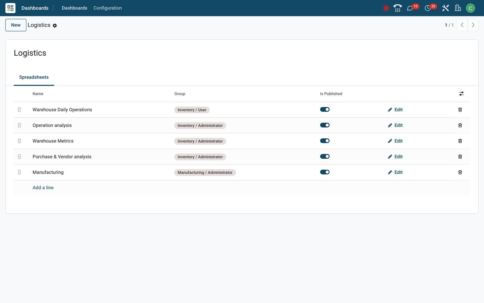 Logistics dashboard section form listing its dashboards with access groups