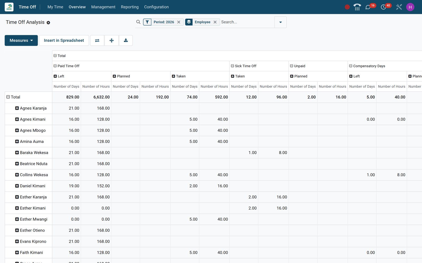 BridgeERP time off balance pivot with employees in rows and leave types in columns