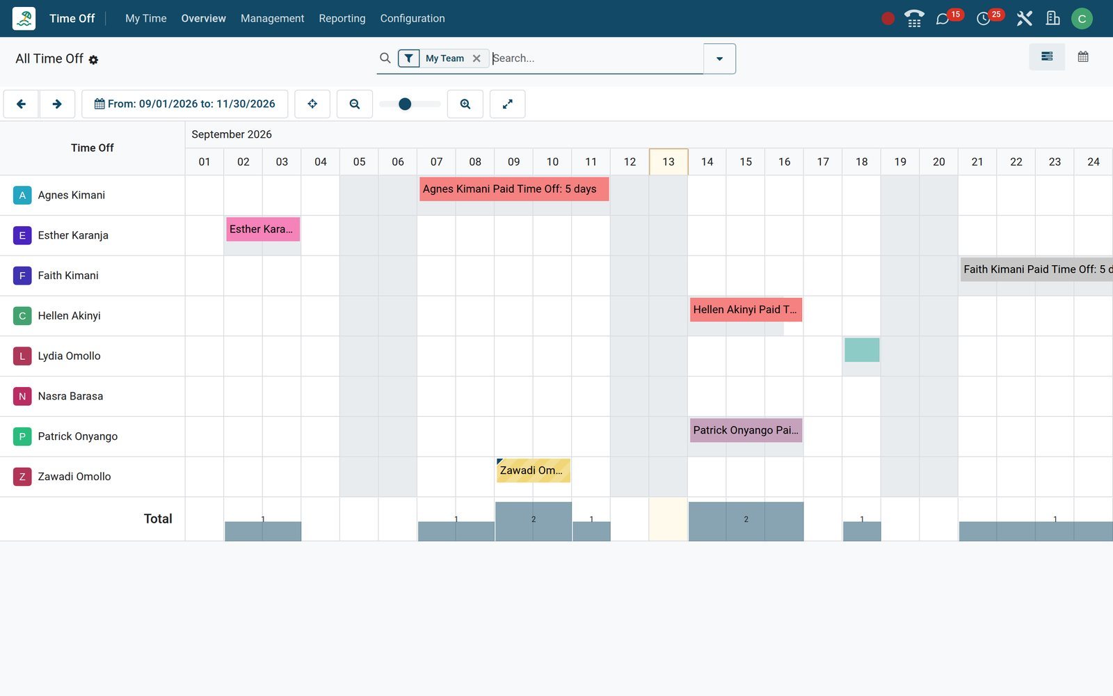 Time Off in BridgeERP: See who is out next week and clear the requests still waiting, from one team view