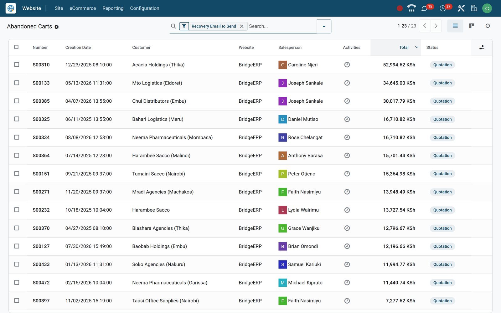 BridgeERP Abandoned Carts list with customers and cart totals