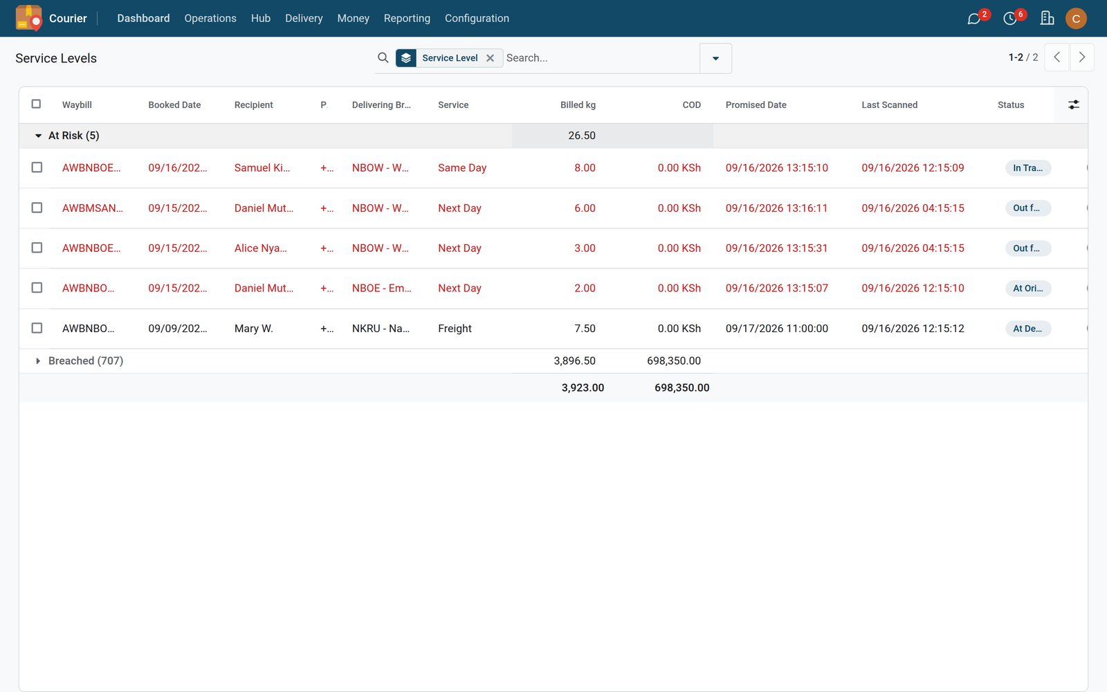 SLA Monitoring in the Bridge Courier: Service-level clocks, breach alerts and auto-escalation