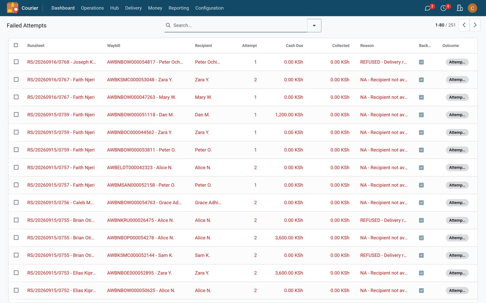 SLA Monitoring screen