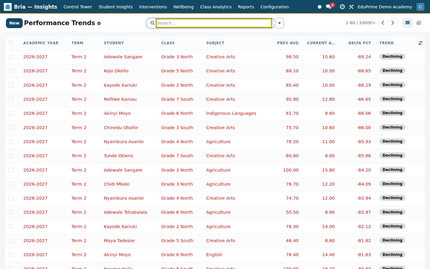 Bria Insights screen