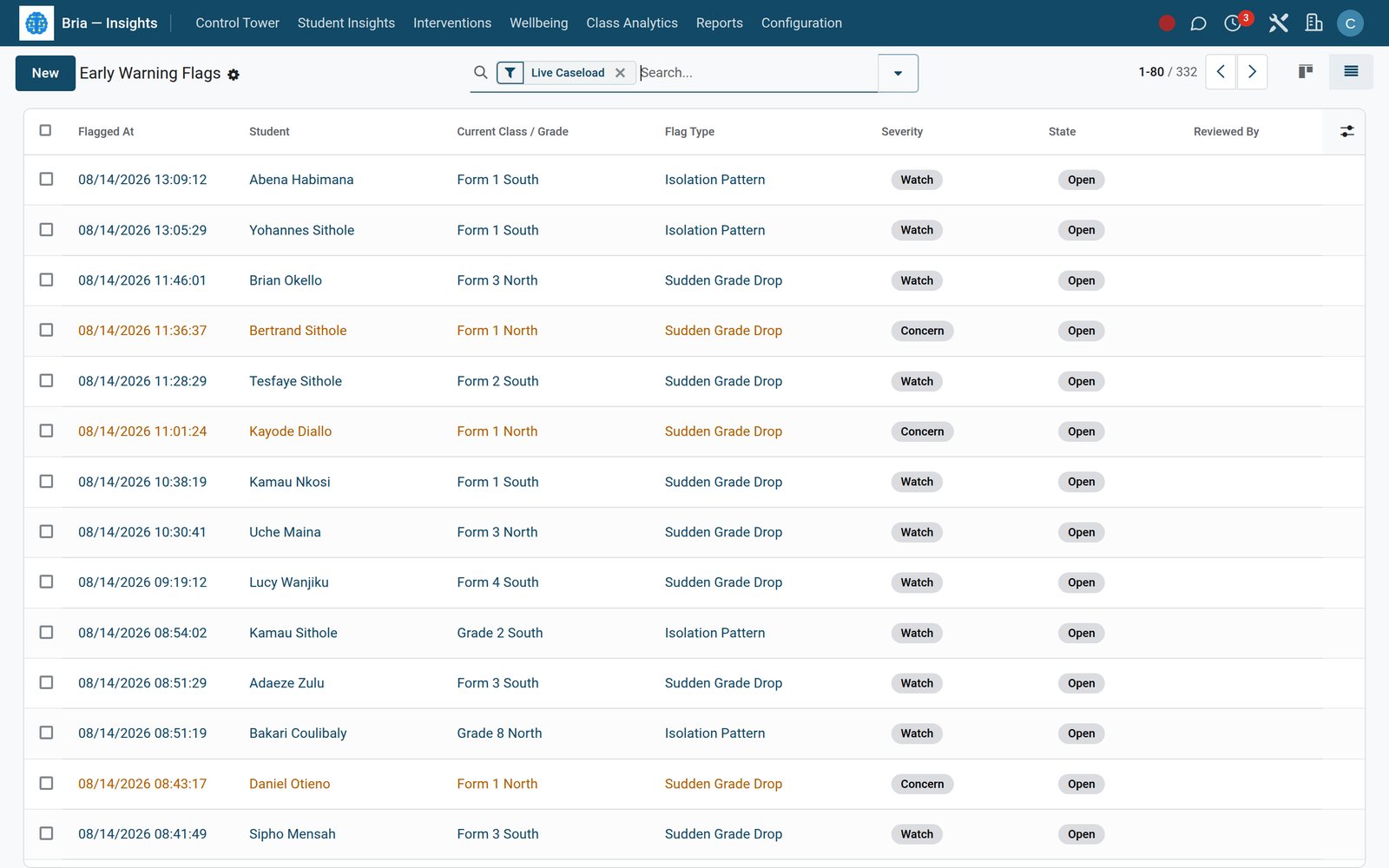 Bria Insights in the EduPrime: AI early-warning on at-risk learners, attendance drift and fee default