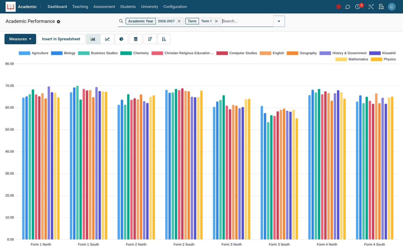 EduPrime: Run your whole school on one platform