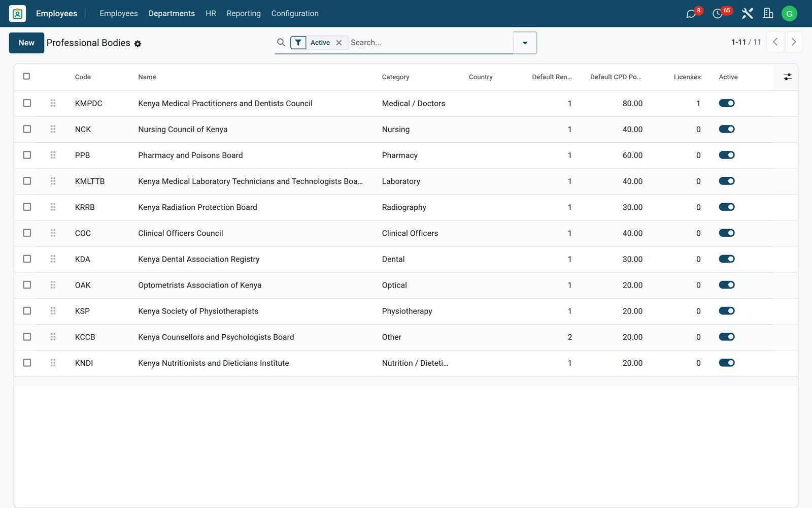 Hospital HR: Bodies, criteria and contacts