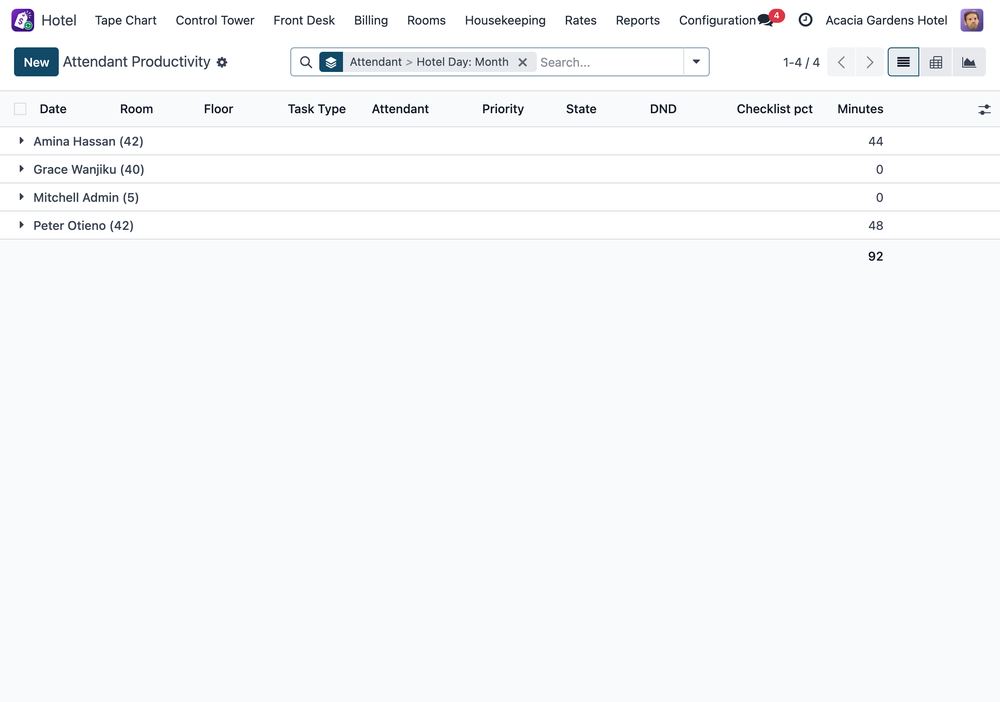 Housekeeping & Maintenance — Every room, every task, on one board