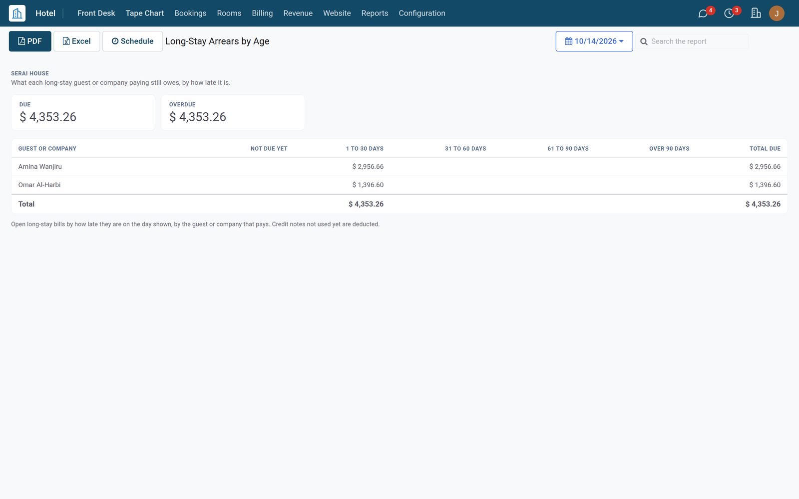 Long Stay: Four Long-Stay Reports