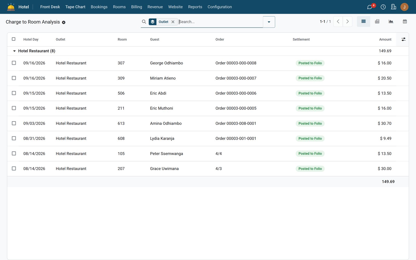 Restaurant & Bar POS — Charge to Room Analysis: outlet postings by hotel day, room, guest, order and settlement