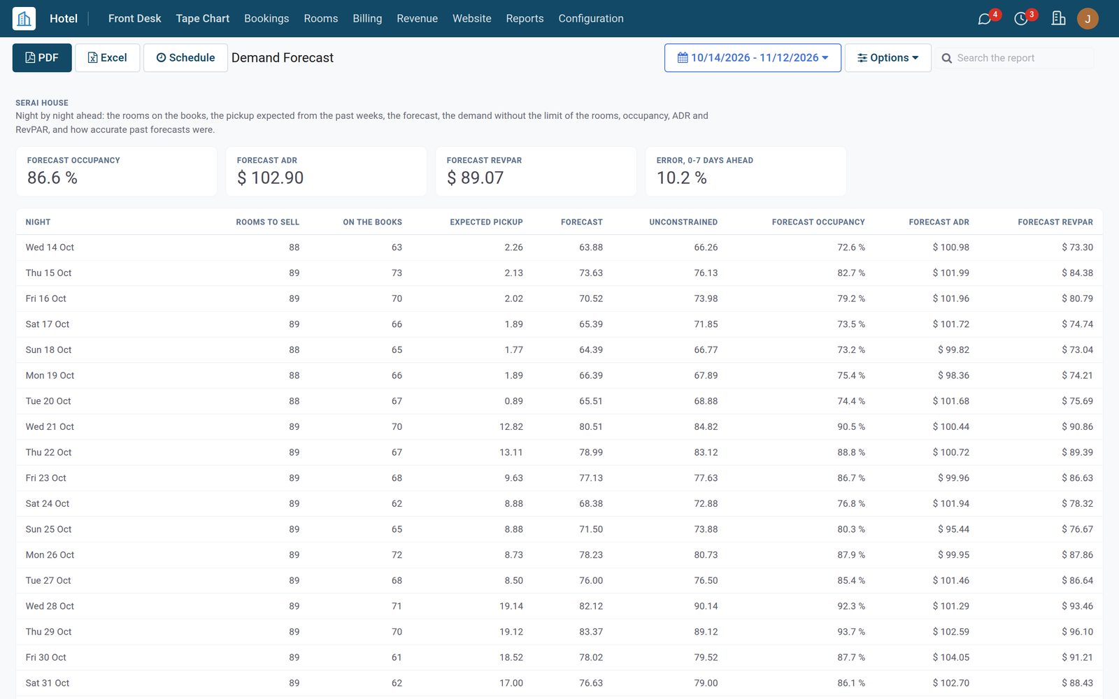 Revenue Management in the Hotel Suite: A recommended price for every room and night, with the reasons