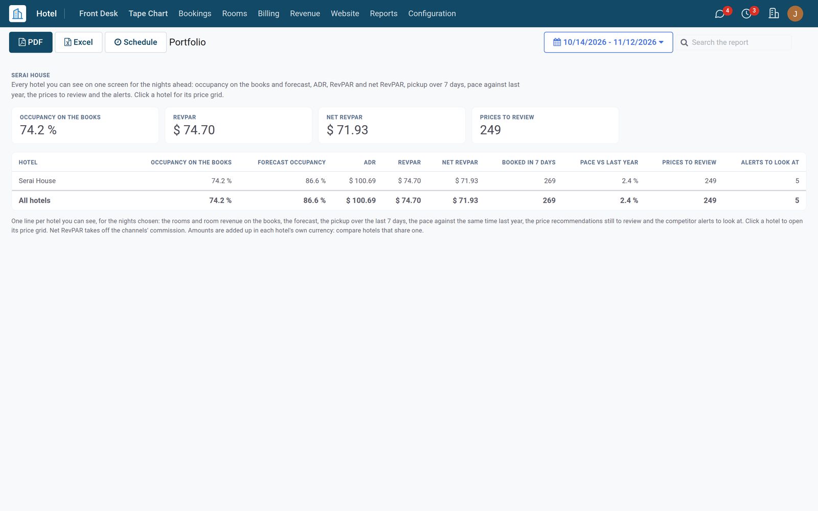 Revenue Management: Groups, Every Hotel and Outside Systems