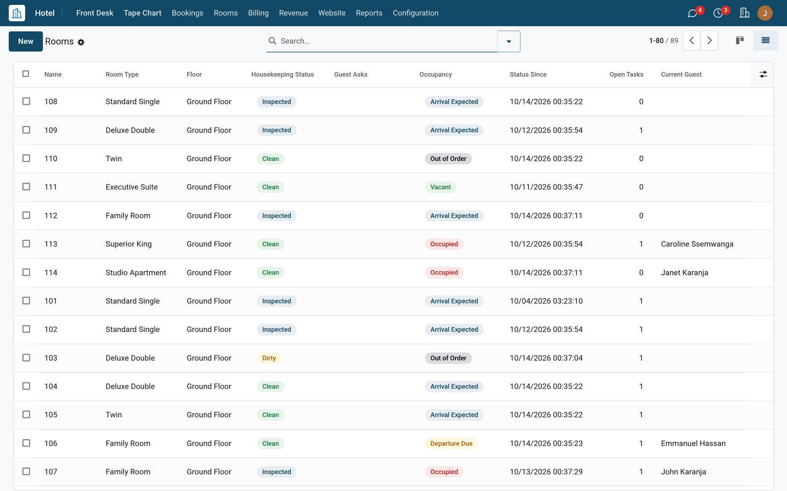 PBX, TV & Minibar: Room Status and Do Not Disturb from the Room