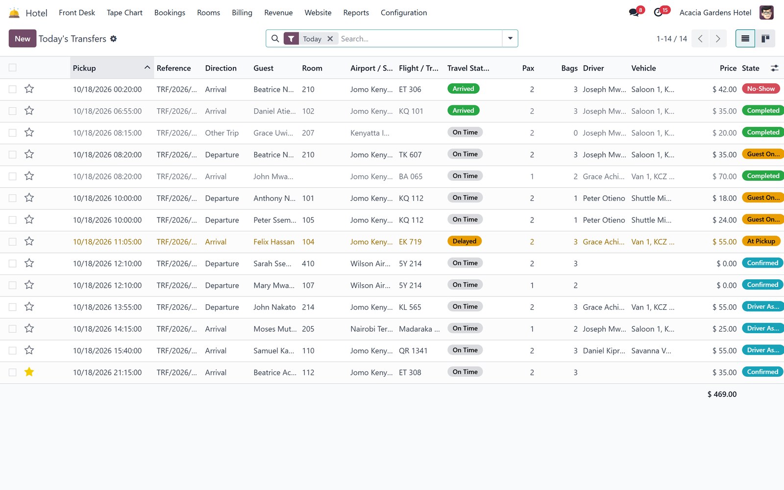 Guest Transfers: One Board for the Whole Day