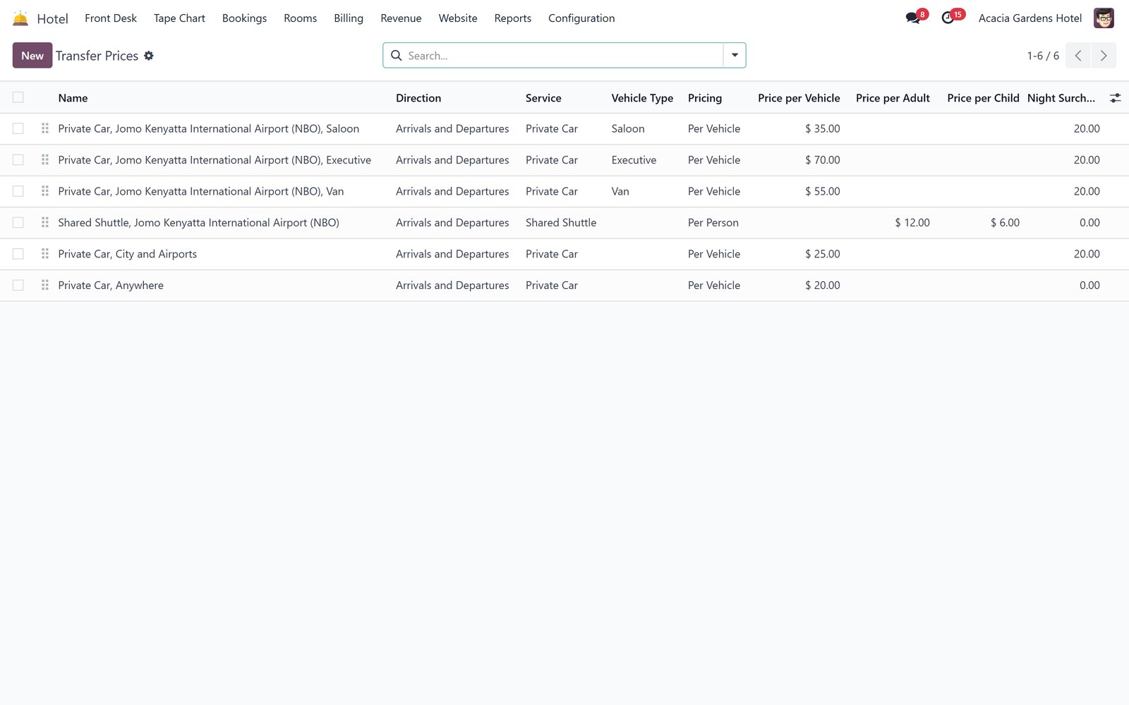 Guest Transfers: Prices, Places and Reports