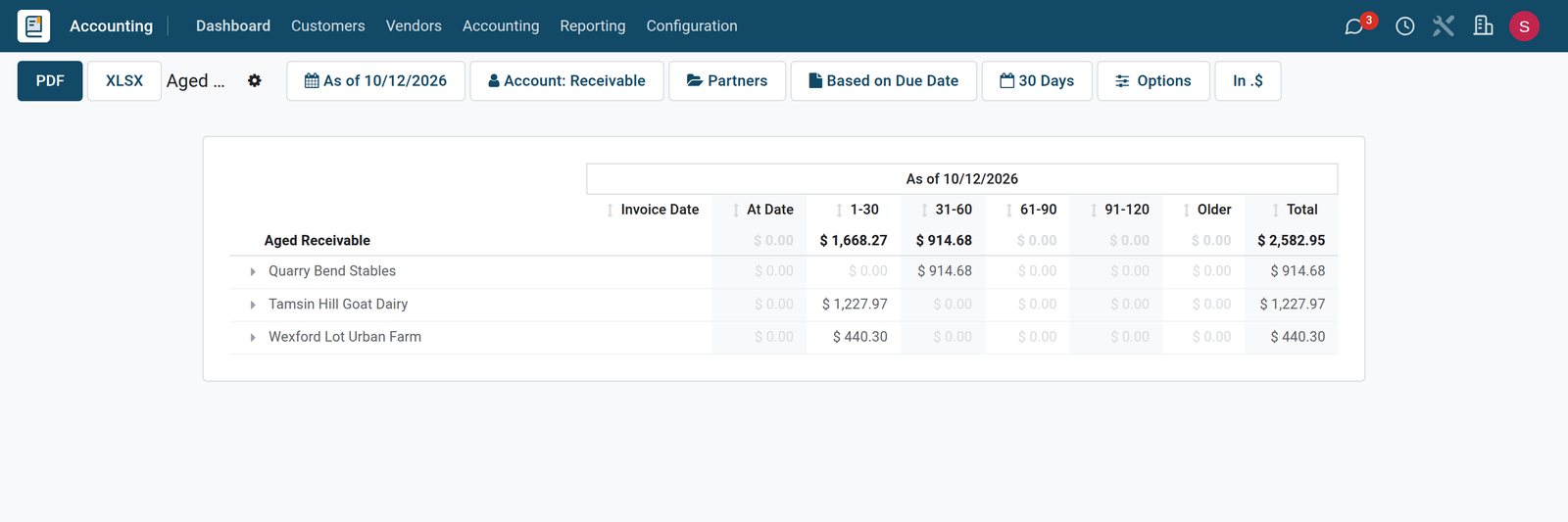 BridgeERP aged receivable report of farm accounts