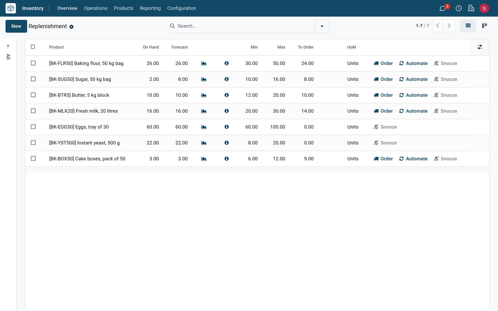 BridgeERP replenishment list of bakery ingredients
