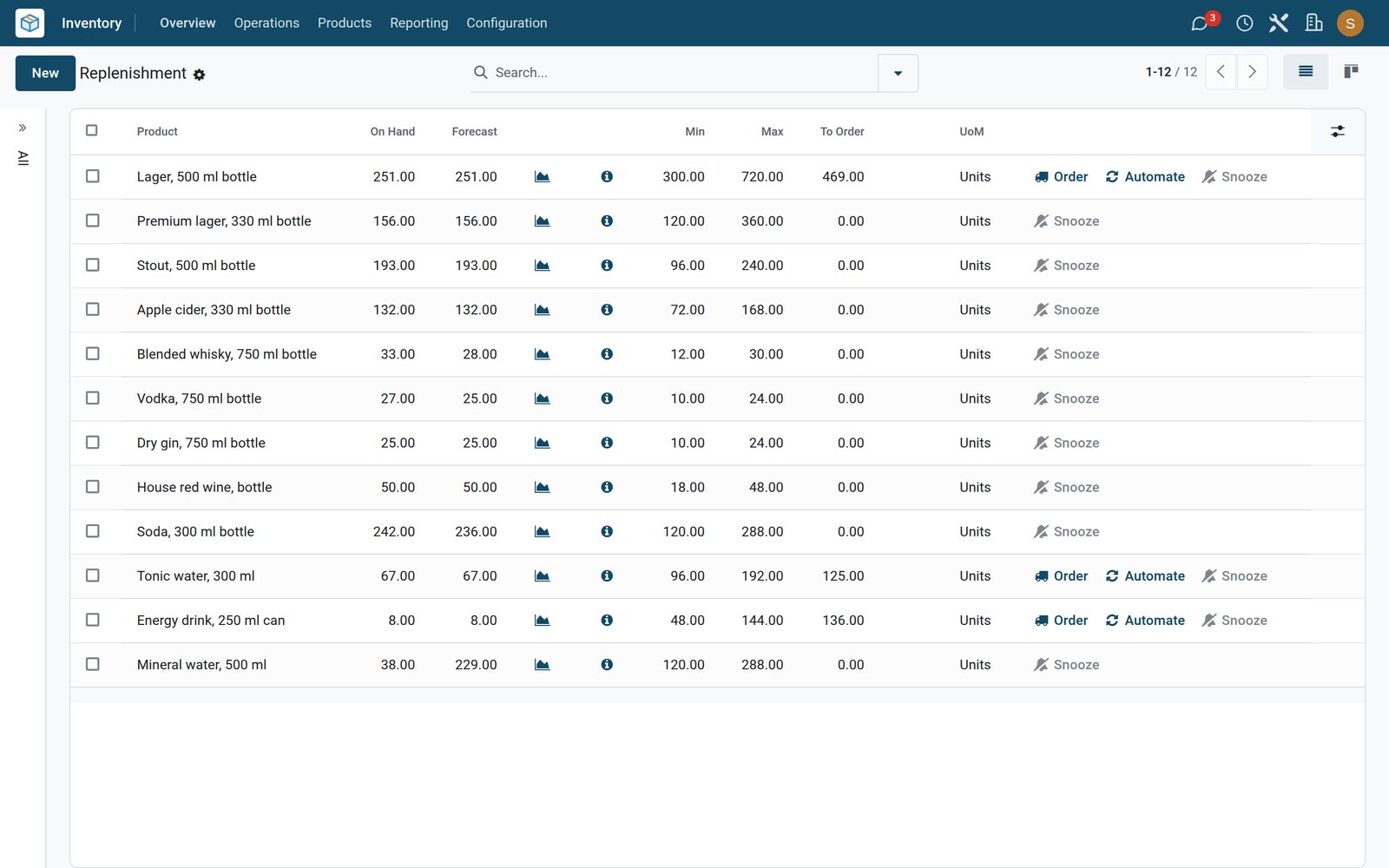 BridgeERP replenishment list for bar drinks