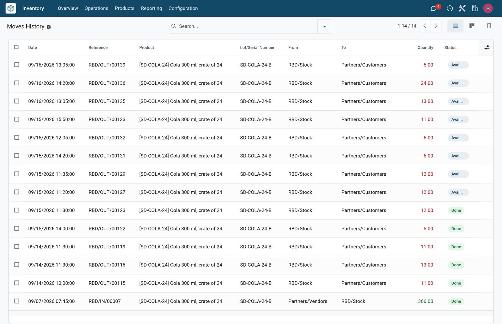 BridgeERP beverage distributor traceability of one lot