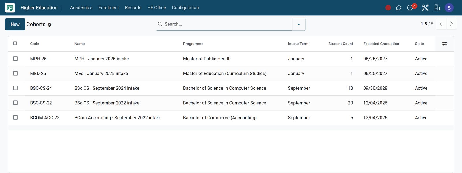 Cohorts list with programme, intake term, student count and expected graduation