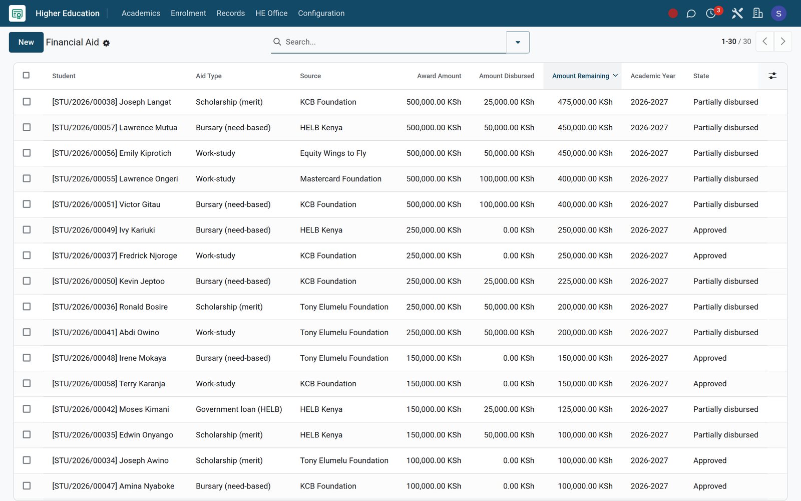 Financial aid list sorted by amount remaining