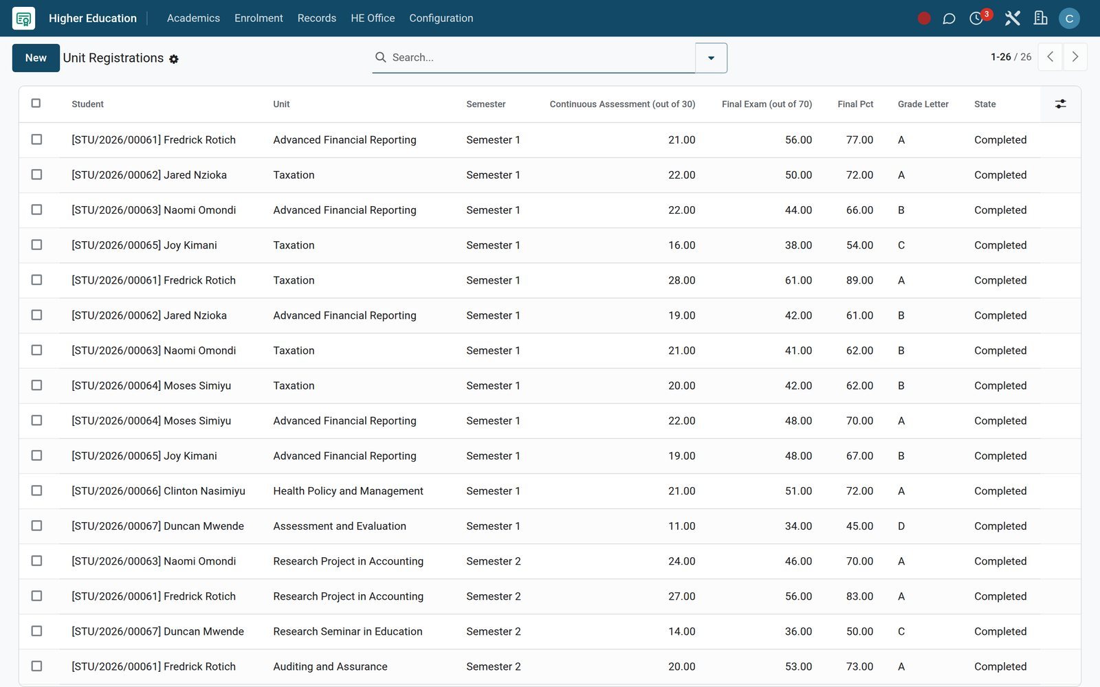 Unit registrations for commerce, public health and education units with marks and grades