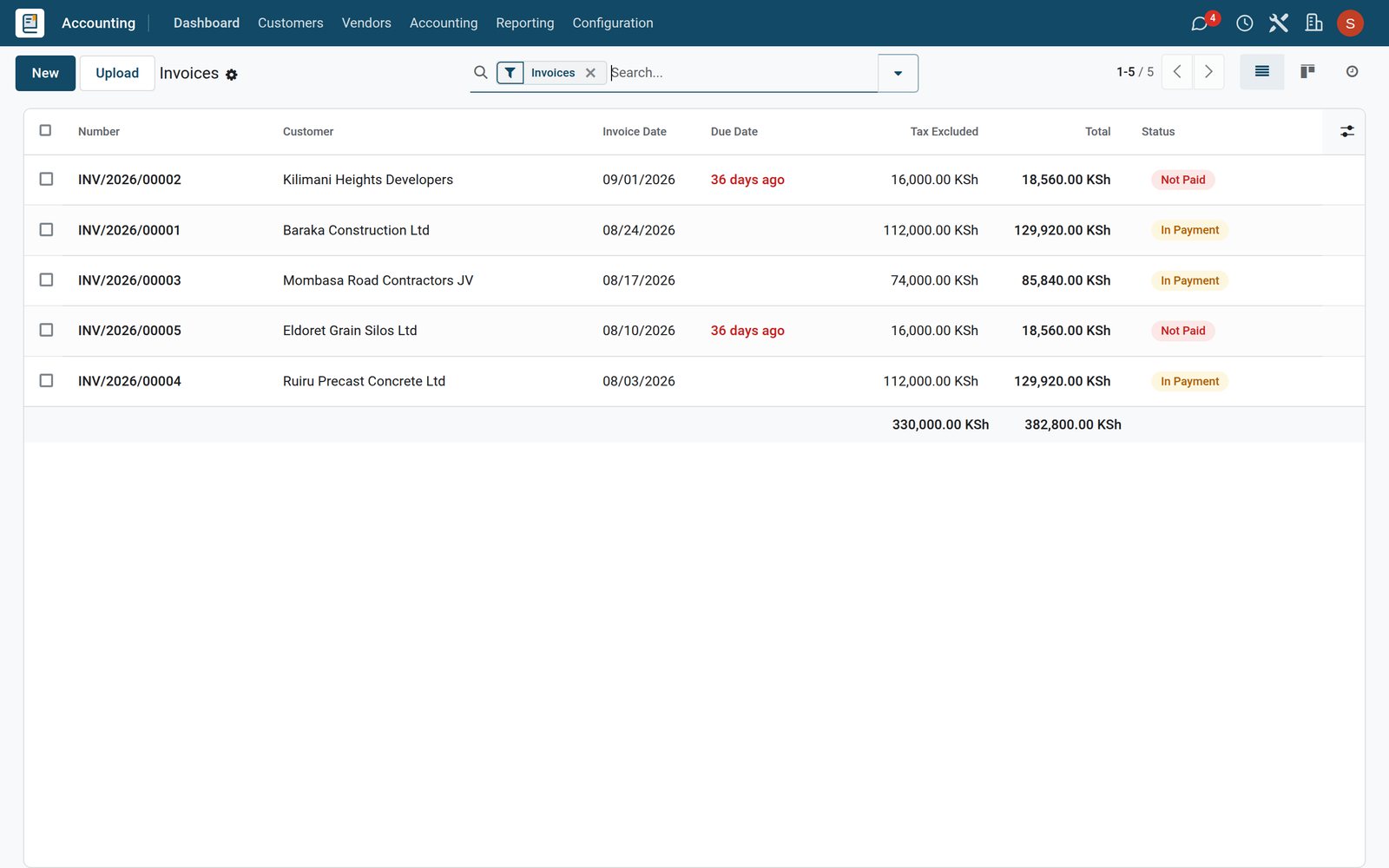 BridgeERP customer invoices list in Kenyan shillings