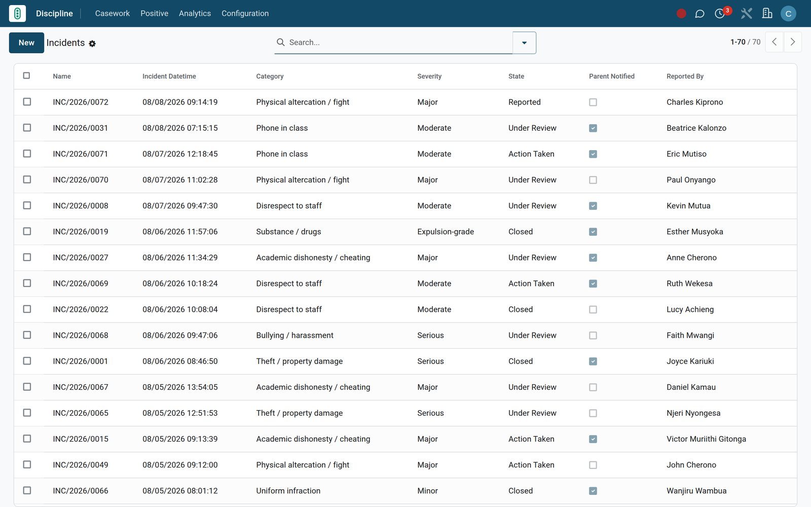 Discipline incidents list with category, severity and parent notification