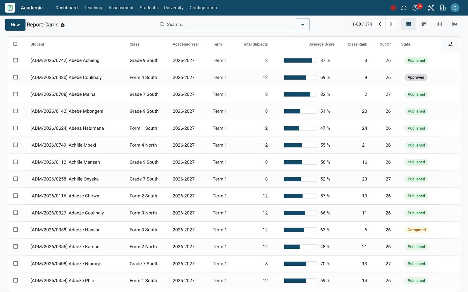 Academic report cards list with averages, ranks and states per learner