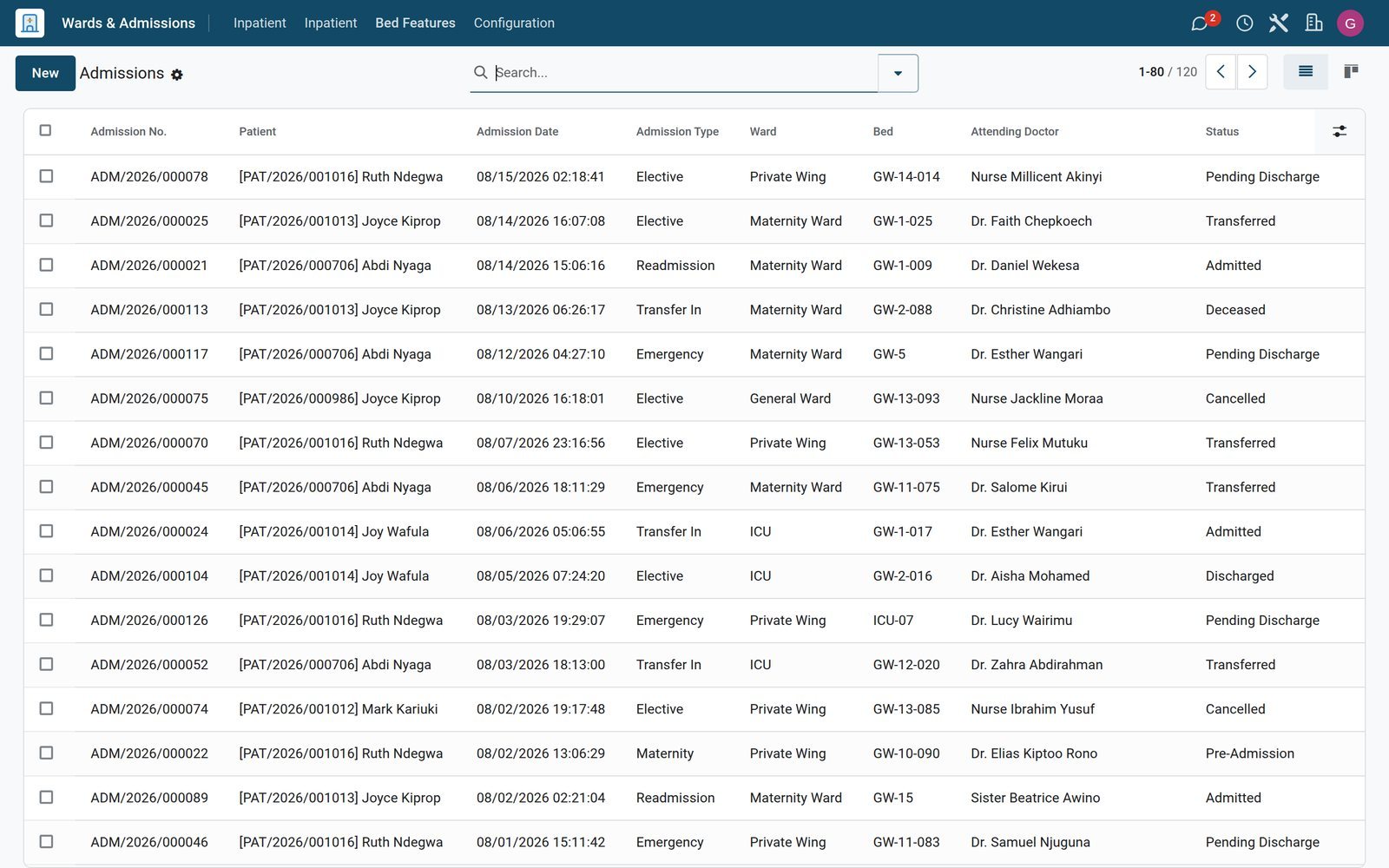 Wards and Admissions list of inpatient admissions with ward, bed, doctor and status