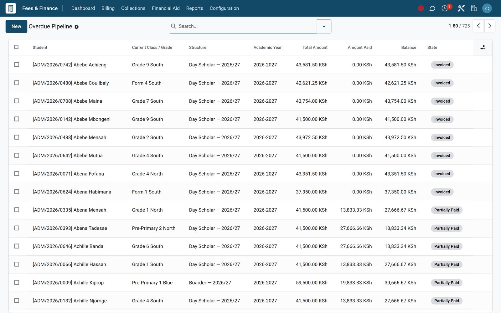 Overdue Pipeline list of fee assignments with outstanding balances