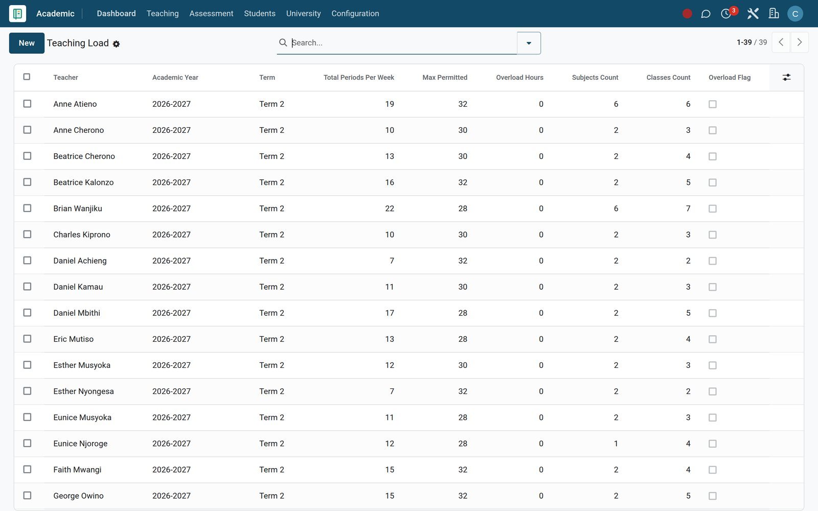 Teaching Load list with periods per week, classes and subjects per teacher