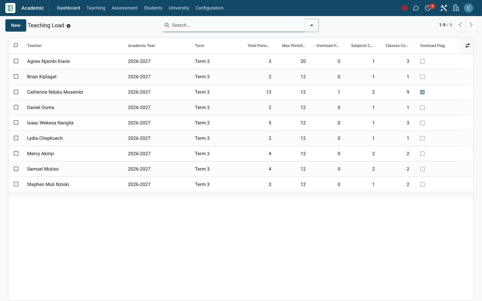 Teaching Load list in BridgeERP showing periods per week for each teacher