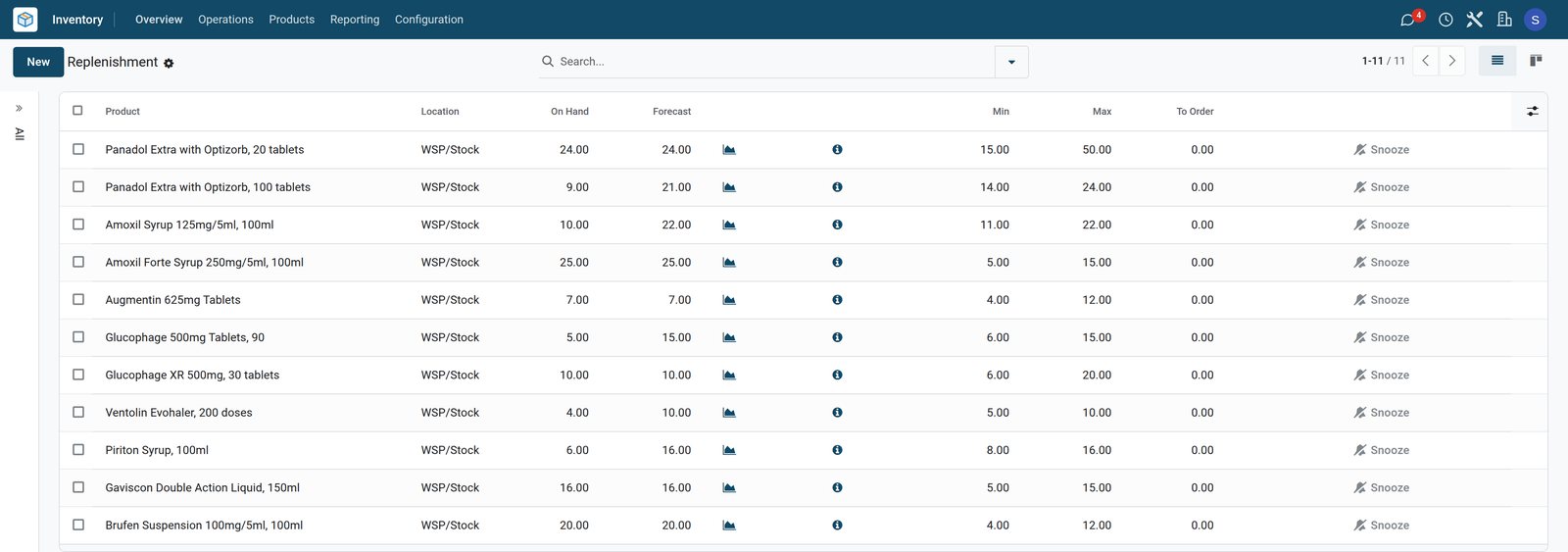 BridgeERP replenishment list of pharmacy reorder levels