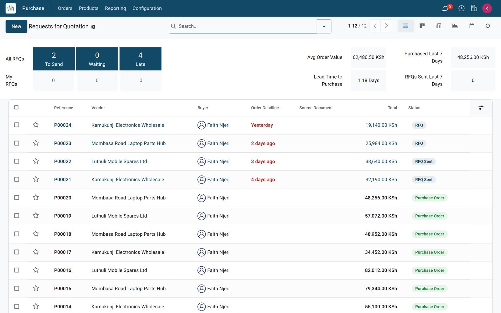 BridgeERP Purchase requests for quotation list with vendors, totals and status
