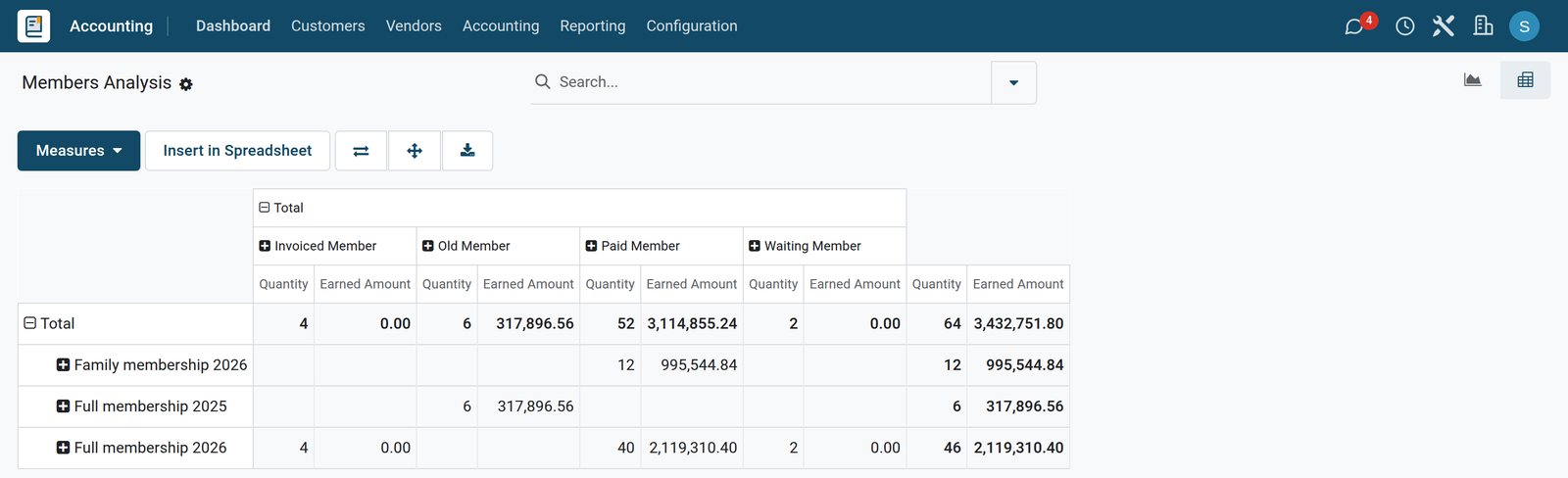 BridgeERP sports club members analysis by membership and status