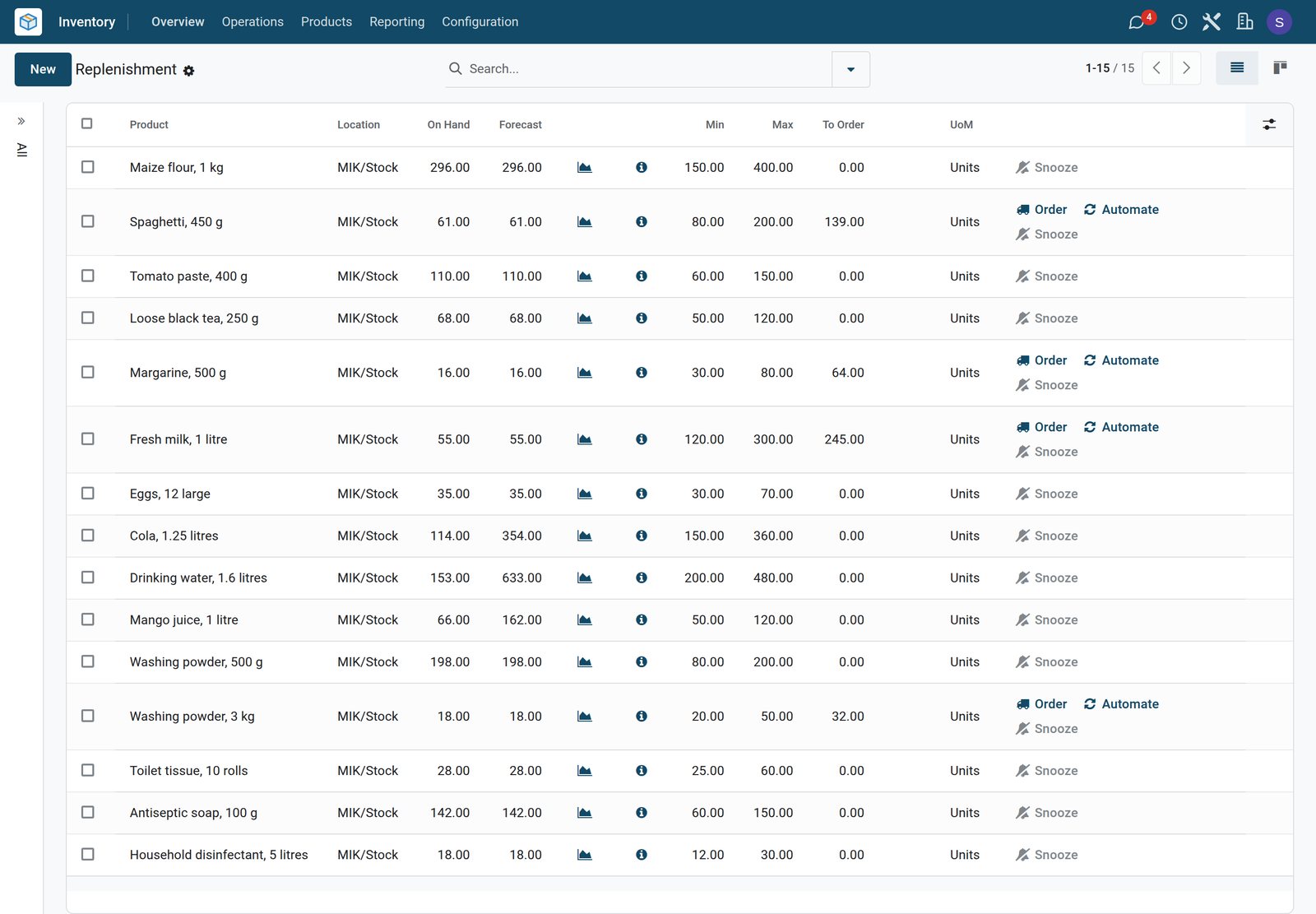 BridgeERP replenishment list for supermarket products